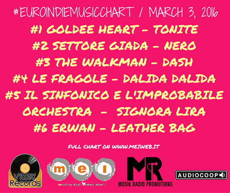 March 3rd 2016 Goldee Heart EuroIndieMusic Chart Number One